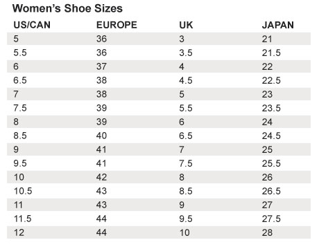 european to american shoe size women's